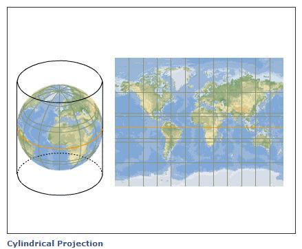 투영법의분류 원통도법 (Cylindrical projection) -