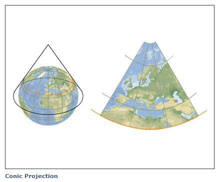 투영법의분류 원추도법 (conical projection) -