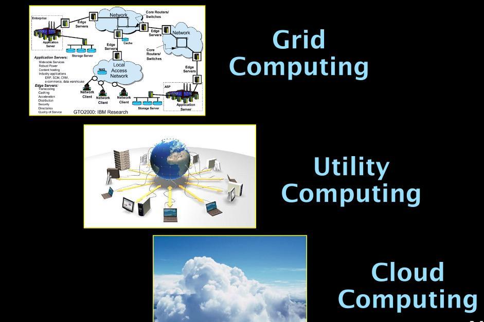 Grid/Utility/Cloud Computing