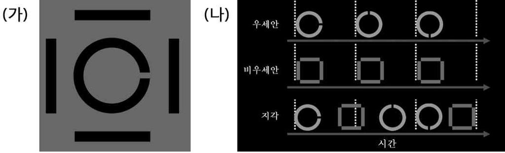 인지과학, 제 21 권제 2 호 그림 2. ( 가 ) 과밀자극으로둘러싸인 Landolt C. 관찰자의과제는짧은시간동안제시되는 Landolt C의방위를맞추는것이었다. 이때과밀자극은과밀효과를일으켜 Landolt C의방위를맞추는데방해요인으로작용하게된다.