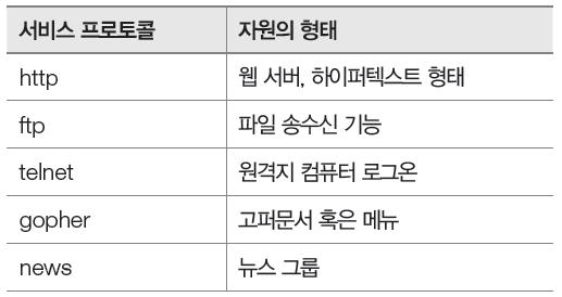 02. 인터넷관련기술 URL(Uniform Resource Location) 인터넷서버에접속할때사용하는도메인주소 서비스프로토콜과서버의이름, 기관이름, 도메인주소등으로구성