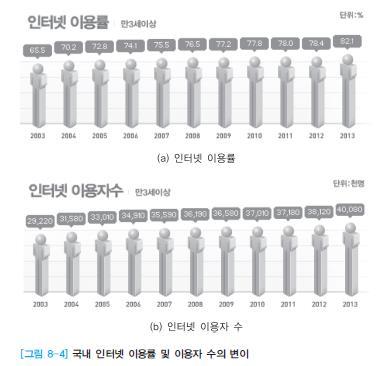 8. 1 IP 인터넷의개요및현황 국내현황 (1) 1982 년에서울대학교와전자통신연구소간에 SDN(System Development Network)