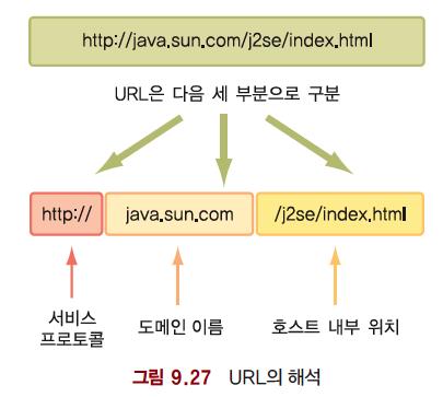 주소로변환시키는역할을수행하는컴퓨터 ( 호스트 ) URL(Uniform Resource Locator)