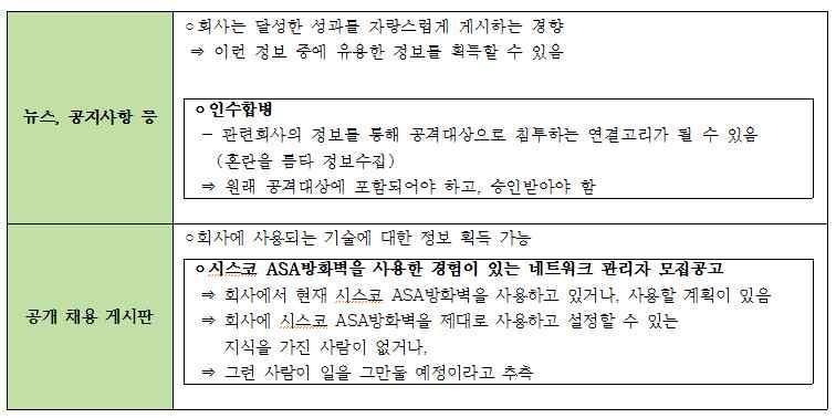 수행범위를벗어난대상이있는경우 고객과협의를통해수행범위변경 권한확보후, 수행 u 공격대상웹사이트 (URL) 분석을통한기초정보수집 공격대상웹사이트를직접접근하여, 기초정보수집 공격대상웹사이트를살펴보는시간이길수록, 증거를많이남기게됨