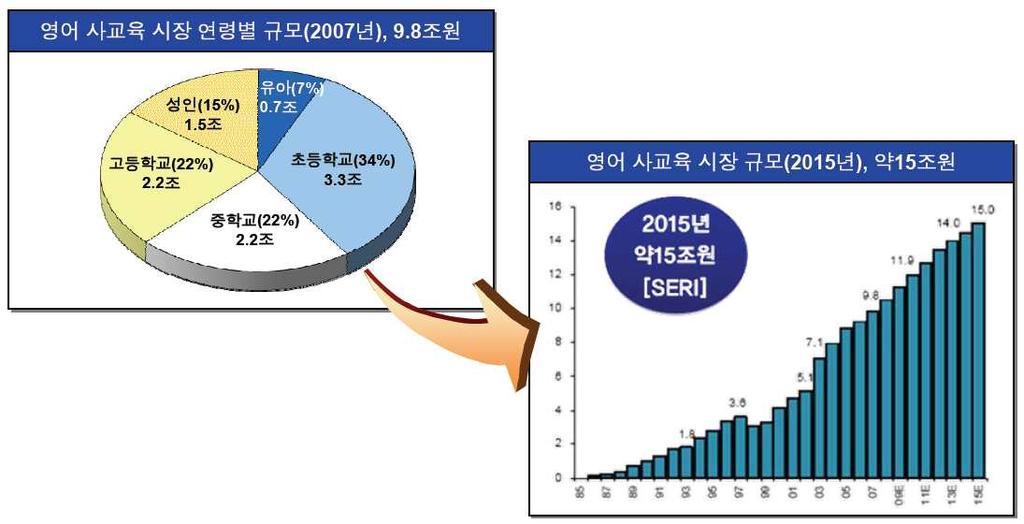 I. 스마티앤츠사업배경 1.