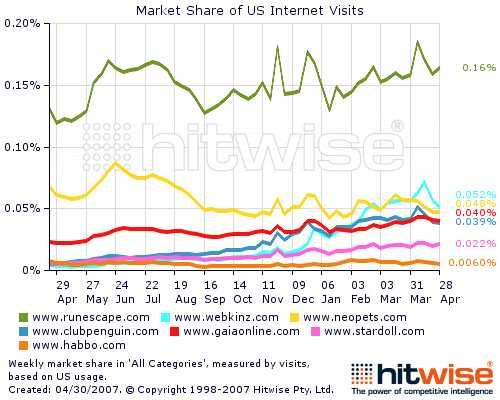 market trends