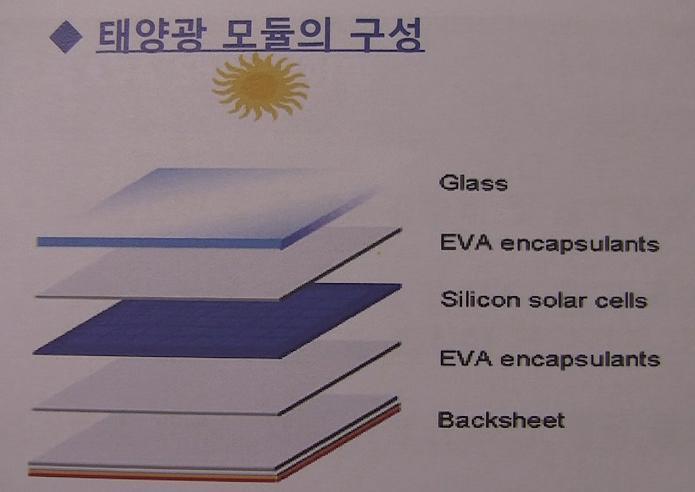 충족시켜야하는등요구수준이높기때문에신뢰성구축기간이길어그동안양산이쉽지않았다. < 그림 3> 태양광모듈 ( 자료 : 화승인더스트리 ) 하지만 EVA Sheet 의글로벌시장규모가 2010 년약 3300 억원으로추정되며, 각국이태양광사업의전략적인육성에나서고있어태양광사업과동반성장할것으로전망된다.