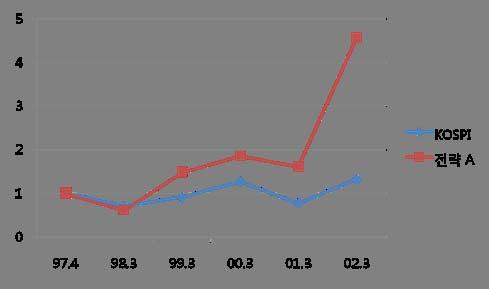 82% 71.2% 02.4~03.3-23.71% -40.2% 03.4~04.