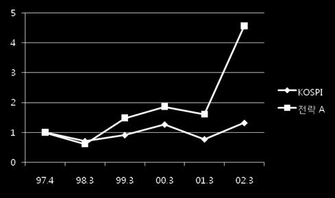 3 107.83% 40.8% 06.4~07.3 46.01% 6.8% 07.4~08.