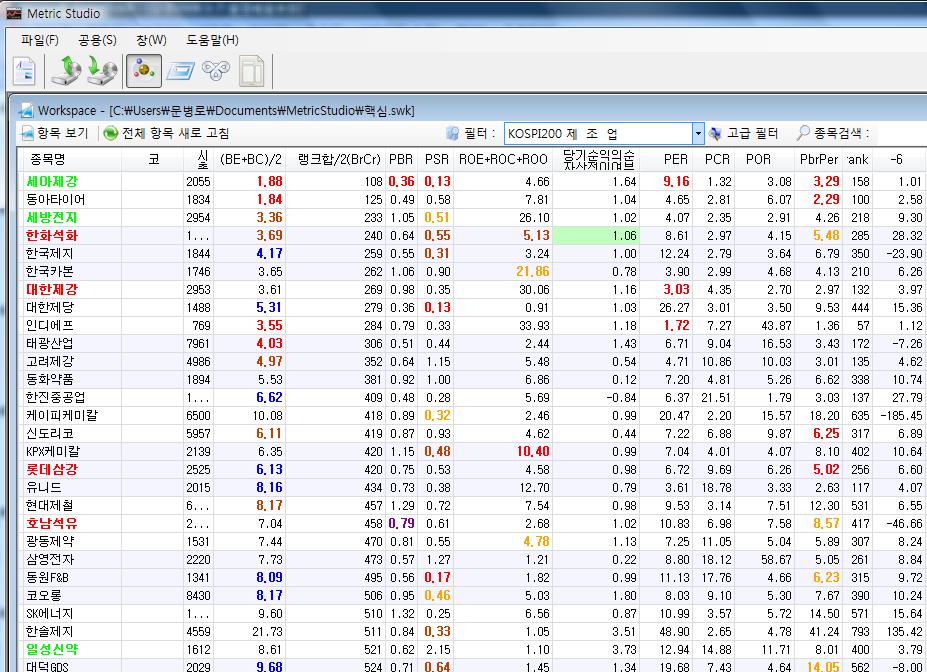 A Snapshot: Metric