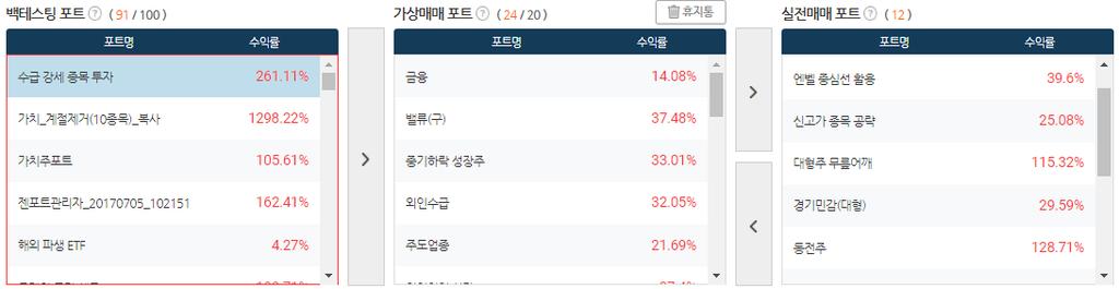 1 포트관리하기 포트목록 1 2 3 1 백테스팅포트 과거일정기간동안매매한결과를볼수있는포트직접만들거나젠마켓에서복사해온백테스팅포트리스트 활용 : 추천종목을통해매일전략에맞는종목확인가능 2 가상매매포트 등록일부터모의투자형식으로매매가진행되고, 결과가기록되는포트등록한다음거래일부터모의투자진행,