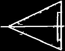 (taper ratio) = 날개끝시위길이와뿌리시위길이의비, ex) 직사각형날개의테이퍼비 = 1, 삼각형날개 = 0 C r