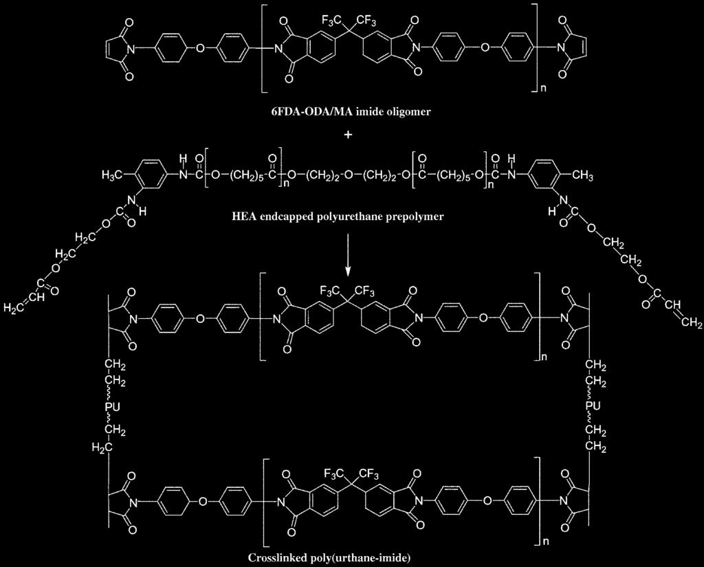 308 박미희 양승진 장원봉 한학수 Fig. 3. Curing process of poly(urethane-imide). (C=O), 3,300 cm 1 (N-H) 이며, 우레탄결합이완전히일어난것을 2,260 cm 1 (-NCO) 피크가사라지는것을통해확인하였다. FT-IR 장치는 Excalibur series(digilab Co.
