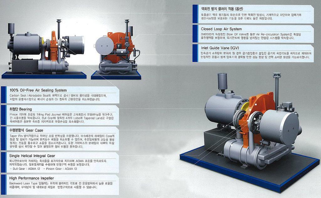 국내 Turbo Maker의 Catalogue에의하면 AGMA13급의 Bull Gear와, AGMA 12급의 Pinion Gear를적용하고있다고한다. 그러나반대로국내 Gear 가공 Maker에서는 KS 0급은어렵고 1.5급정도라면해볼만하다 고한다누구의말이맞는지의문이다.