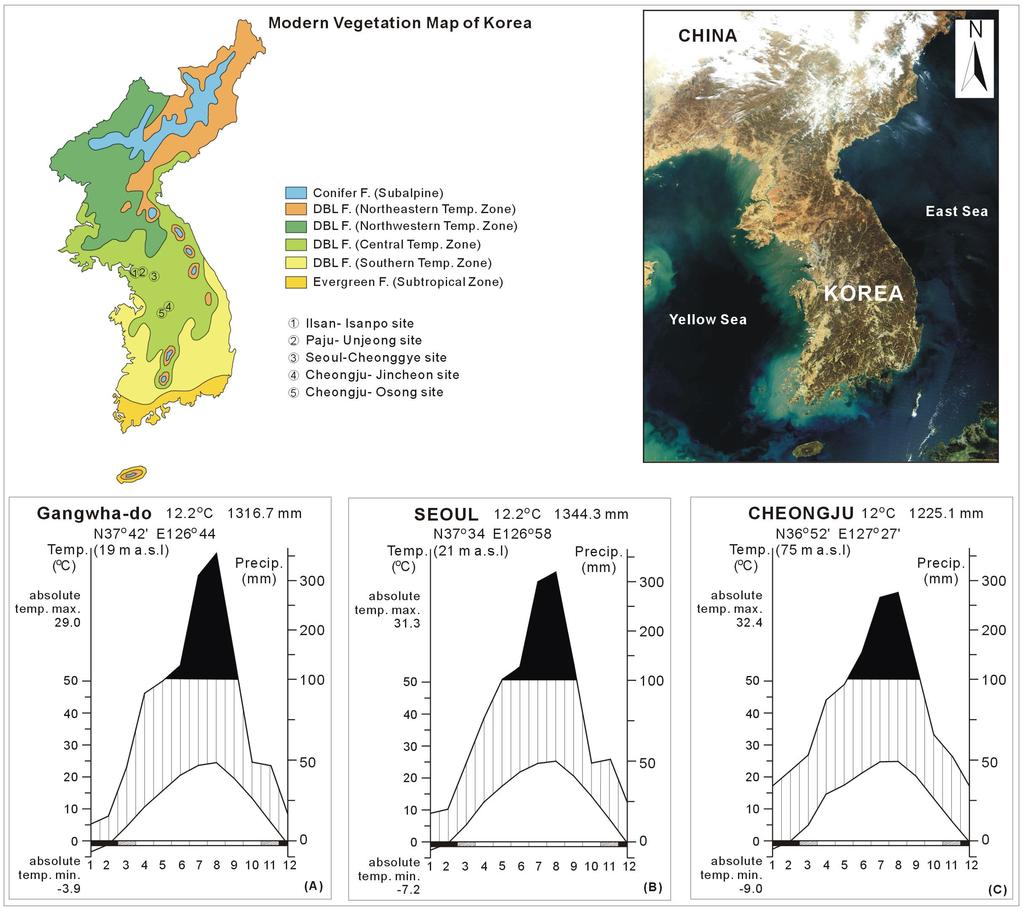 Fig. 1. Modern vegetation map of Korea (modified from Yim and Kira, 1975), and landsat imagery of the Korean Peninsula.