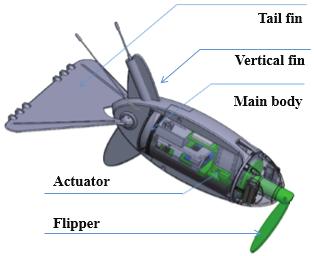 한국정밀공학회지제 33 권제 7 호 pp. 571-577 Jul 2016 / 572 에서유선원격제어가가능한 ROV (Remotel Operated Vehicle) 와유선원격제어없이자체적으로자율운항이가능하여광대역수중탐사가가능한 AUV (Autonomous Underwater Vehicle) 가있다. 3 수중운동체의연구분야중하나는생체모방형로봇이다.