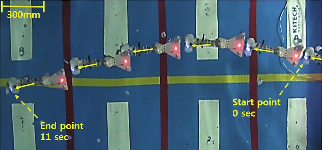 한국정밀공학회지제 33 권제 7 호 pp. 571-577 Jul 2016 / 575 Fig. 11 Experiment of straight propulsion Fig. 9 6-axis force/torque sensor setup up Fig. 12 Change of direction to the right Fig. 10 RPM vs.