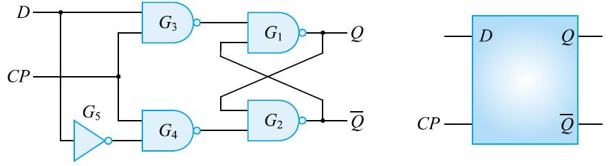 Section 03 D 래치 (latch) 35/39 CP=0 이면이전값유지, CP=1 이면값전달 회로도 논리기호 동작 CP=1, D=1 이면 G 3 의출력은 0, G 4 의출력은 1 이된다.