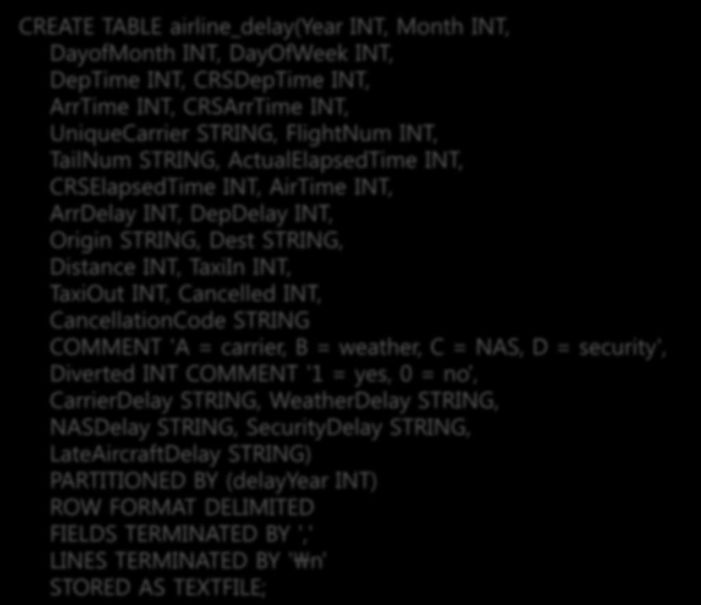 5.11 Hive 활용사례 4 Hive 테이블생성하기 CREATE TABLE airline_delay(year INT, Month INT, DayofMonth INT, DayOfWeek INT, DepTime INT, CRSDepTime INT, ArrTime INT, CRSArrTime INT, UniqueCarrier STRING, FlightNum