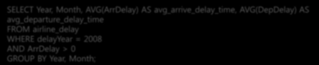 = 2008; SELECT Year, Month, AVG(ArrDelay) AS avg_arrive_delay_time, AVG(DepDelay) AS