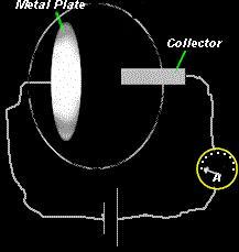 광전효과 (Photoelectric Effect) Ø