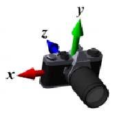 f) -9 glm::ec3( )); -d -9º Camera Frame 관측참조점 (View referece poit VRP) 관측면법선 (View plae ormal VPN) = PRP - VRP 관측상향벡터 (View-p ector VUP) 측면벡터 (Side ector) = VUP 상향벡터 (Up