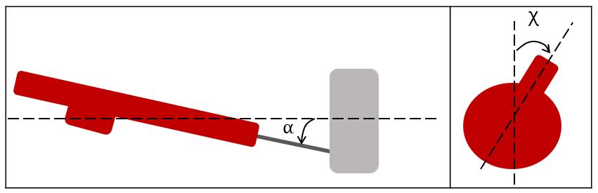 α, 설정횡경사각 (set-up heel angle) χ 이다. 원추각과설정횡경사각의정의를그 림으로표현하면 Fig. 3.