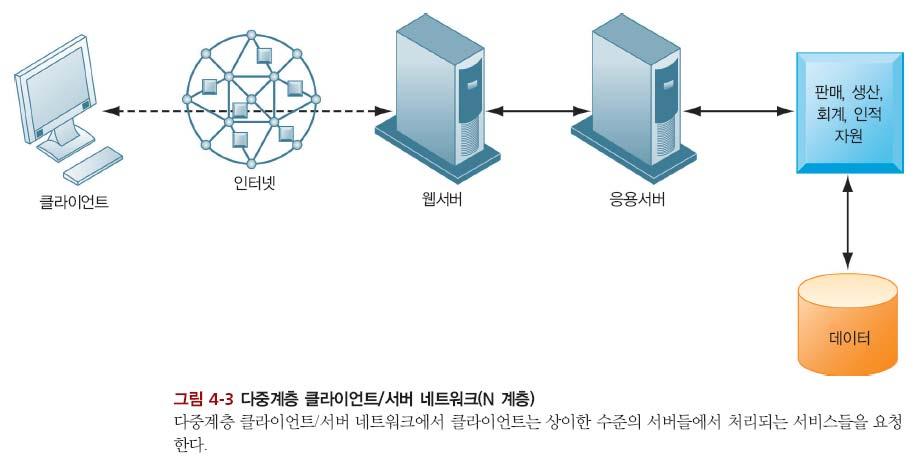 IT 인프라구조 : 컴퓨터하드웨어 A