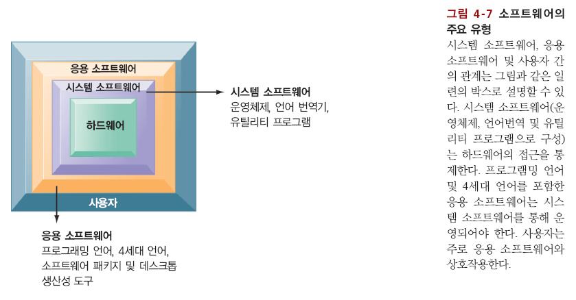 IT 인프라구조 : 컴퓨터소프트웨어 The