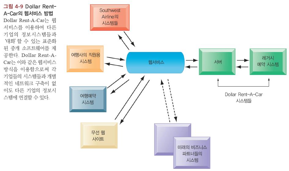 IT 인프라구조 : 컴퓨터소프트웨어 How