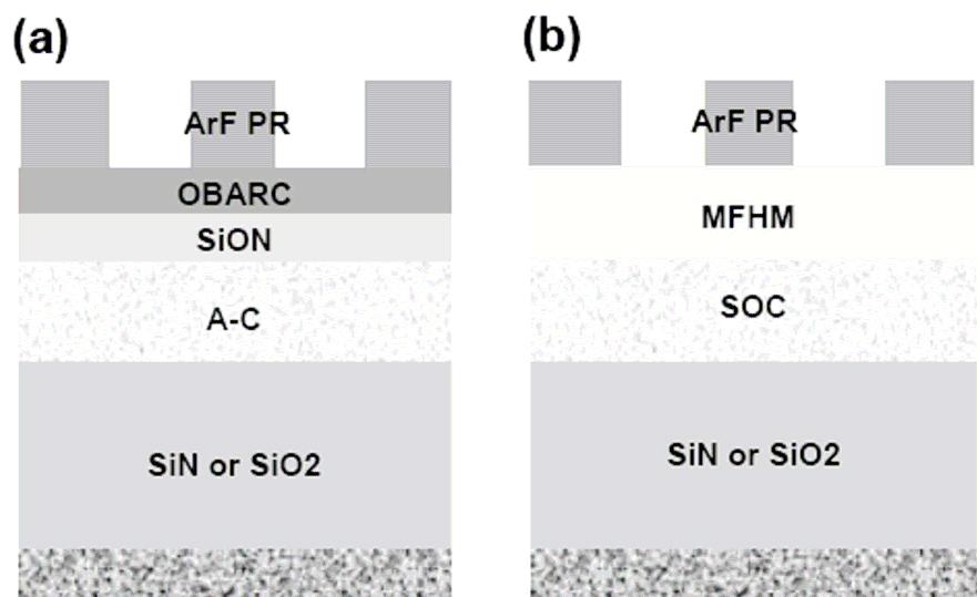 그림 2. (a) CVD 및 (b) spin coating stack 개요도. 그림 3. 노광 후 spin coating 및 CVD stack process SEM 이미지. 표 1. 노광 후 Spin Coating 및 CVD Stack Process의 비교 FL(%) DF(μm) FCCD(nm) LWR(3σ) MFHM Process 12.8 0.2 66.