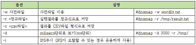 kr에대하여 사전파일 을사용하여하위도메인정보수집하여, 수집결과를 resultsungkyul.