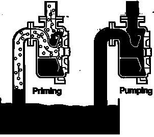 3. 펌프의운전 시운전확인사항 Priming 방법 흡수위가펌프보다위에있으므로별도의프라이밍 (Priming) 이불필요함 Foot 밸브를설치하고, 토출배관에서물을채우는방식.