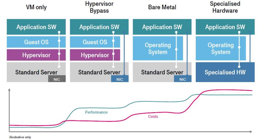 Interconnection 비교 SDN and NFV How things fit