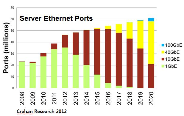 Virtualisation White Paper #3 (2014)