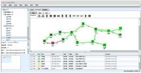 DB Control Plan e SBI