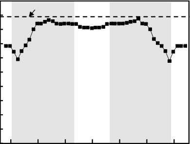 1000MPa 급 DP 강의 Nd:YAG 레이저용접부의기계적성질과성형성에미치는용접속도의영향 71 서저속용접비드모양은하부폭이상부폭보다넓은사다리꼴형상이지만, 용접속도가증가함에따라하부폭만이급격히줄어들어비드모양이 I자혹은 X자모양으로변화하는경향을보인다.