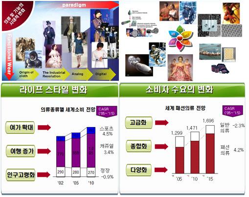 IT 기획시리즈 IT 와전통산업간융합 14 기술개발분야이다. 나.