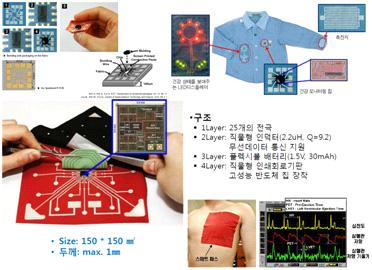 이연구를통해직물위에전극을직접인쇄하여전자회로를구성하는평면패션회로기판 (Planar-Fashionable Circuit Board: P-FCB) 기술을개발하였고, 이를이용하여심장근처에부착하면심장상태를 구조 - 1Layer: 25 개의전극 -