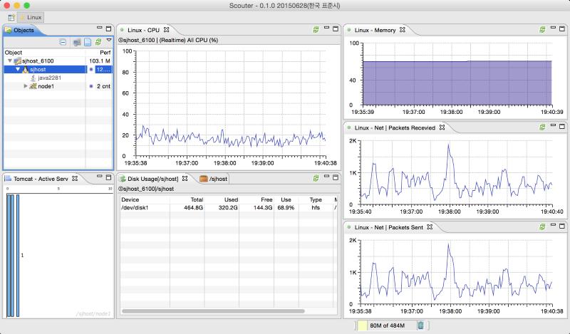 Linux Monitoring CPU Memory/Swap Env,