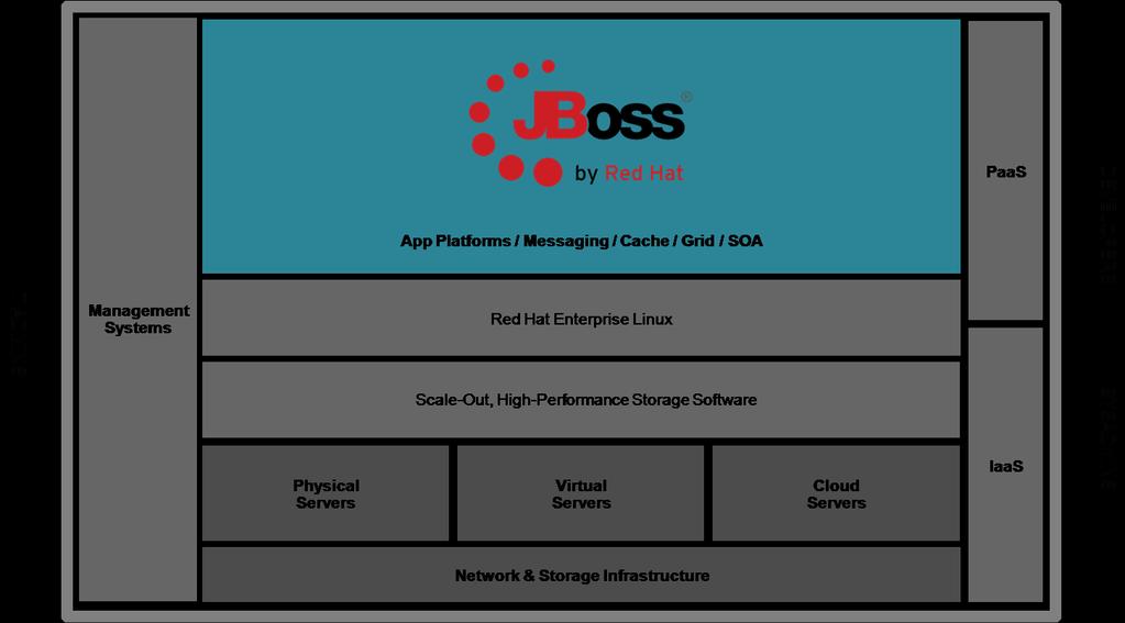 Application Platform - JBoss JBoss 는단순 WAS
