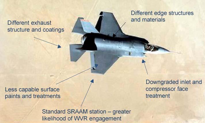 수출용 F-35