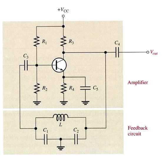 변형도존재하는데아래그림은접합형전기장효과트랜지스터 (junction field effect transistor, JFET) 소스따르기 (source follower) 회로로서, 소스따르기의 ( 열린회로 ) 전압증폭율이 1보다작기때문에, 소스전압을승압하여게이트 (gate) 에되먹임시키는방법을사용한회로이며, 두코일의인덕턴스를 L 1 과 L 2, 두코일의결합지수