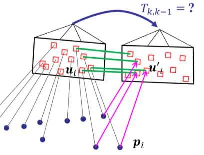 Instant Tracking Indirect Method Direct Method minimize reprojection error minimize