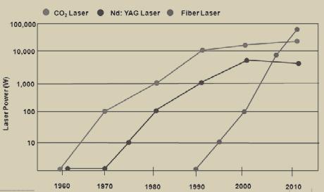 . [1] Andreas Tünnermann : High repetition rate short pulse fiber lasers and amplifiers: Fundamentals and perspectives. 5th international workshop on fiber lasers. Dresden, 2009. [2] Dr. V.