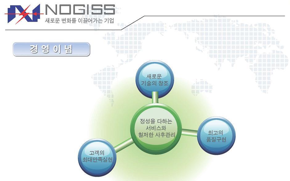 유지보수체계 전국 A/S Call 접수센터운영 ( 전화 / 인터넷 ) 서울 / 경기지역직접서비스 지사및서비스지정점서비스교육 - 지사교육및순회교육 설치일정에맞추어교육및사전교육실시 설치시사용자와설치요원의 1:1 교육 에러조치사항원격지원