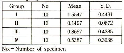 각군에대한색소침투도는다음과같다 (Table 1, Fig 3) 시편의치아 - 수복물계면에서색소가침투된길이를측정하여미세누출정도를판별하였다 전체적인실험군간의통계적인유의차를비교하기위하여 oneway ANOVA