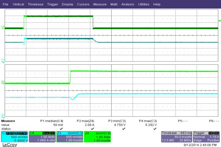 11.2 부하과도응답 (USB 소켓 ) Figure 26 Transient Response (4.75 V MIN ). 85 VAC, 0-2 A Load Step. Upper: I LOAD, 1 A / div.