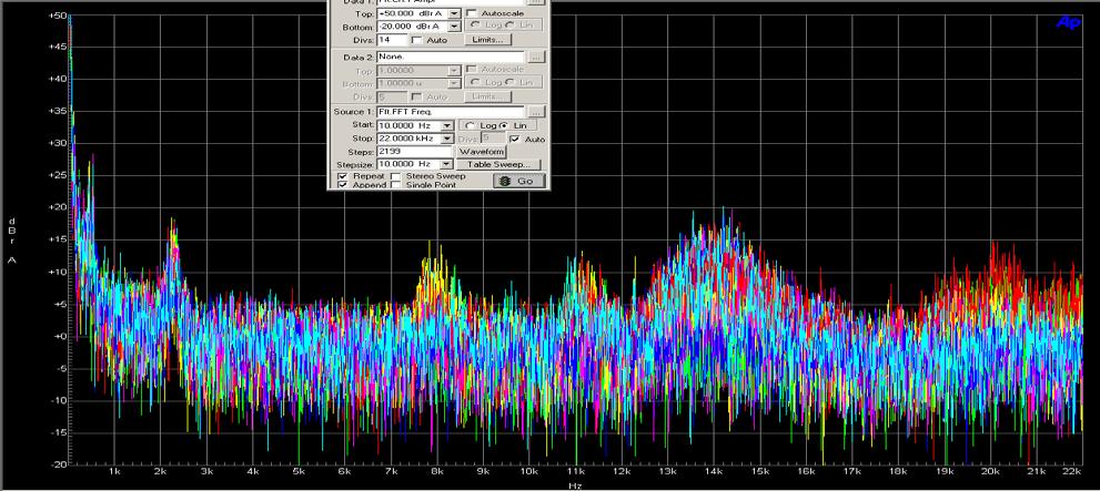 Figure 46 Audible Noise Spectrum: 85 VAC,