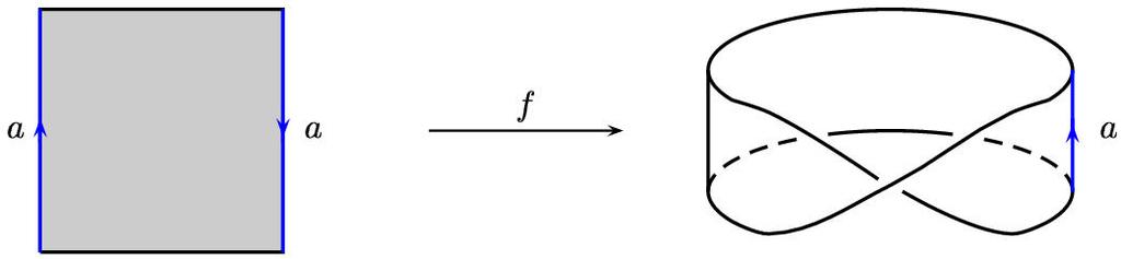 Möbius strip 뫼비우스띠 M f : [0, 2π] [ 1, 1] R 3, f (u, v) = ((1 + 1 2 v cos 1 2 u) cos u, (1 + 1 2 v